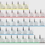 Modello fresa diamantata conica