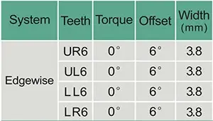 Valore tubo buccale Edgewise